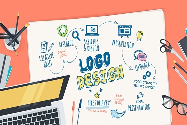 Logo Designing